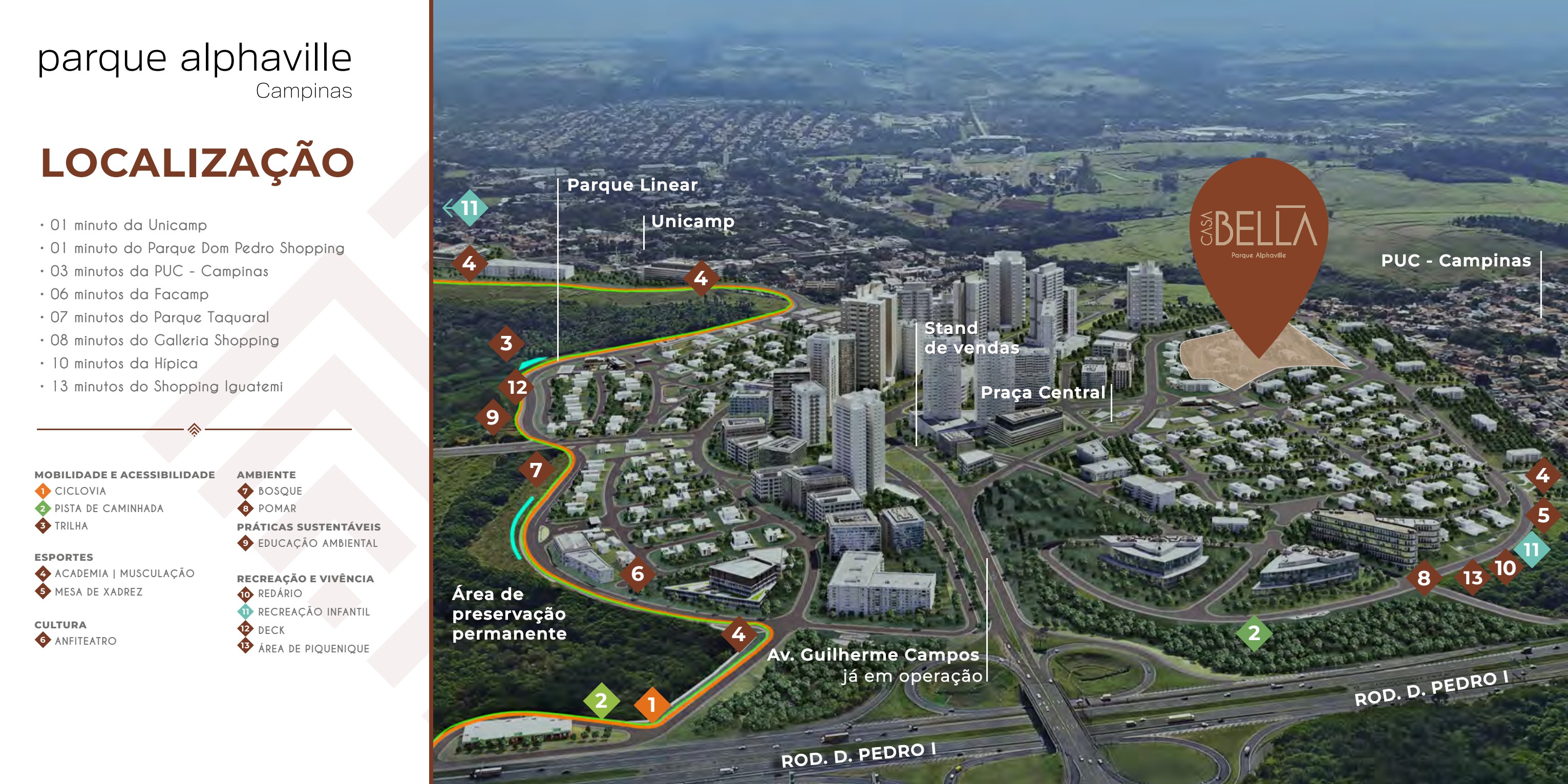 Mapa da região do Parque Alphaville, com Unicamp, PUC-Campinas e acesso à Rodovia D. Pedro I